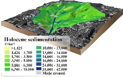 Holocene sedimentation