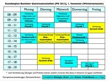 Rahmenstundenplan bsc geowissenschaften  po 2012  1  4  sem   pdf