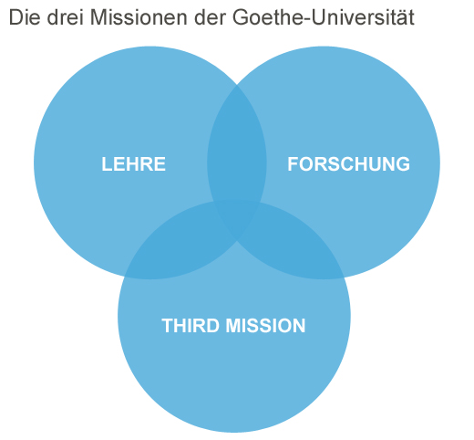 third-mission_drei-missionen
