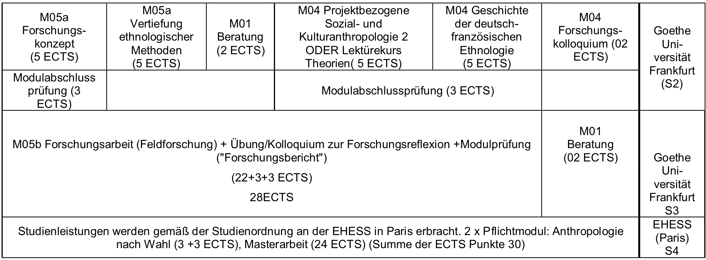 Goethe Universitat Deutsch Franz Ma Ethnologie Po 2019 Studienbeginn Nach Wise 19 20