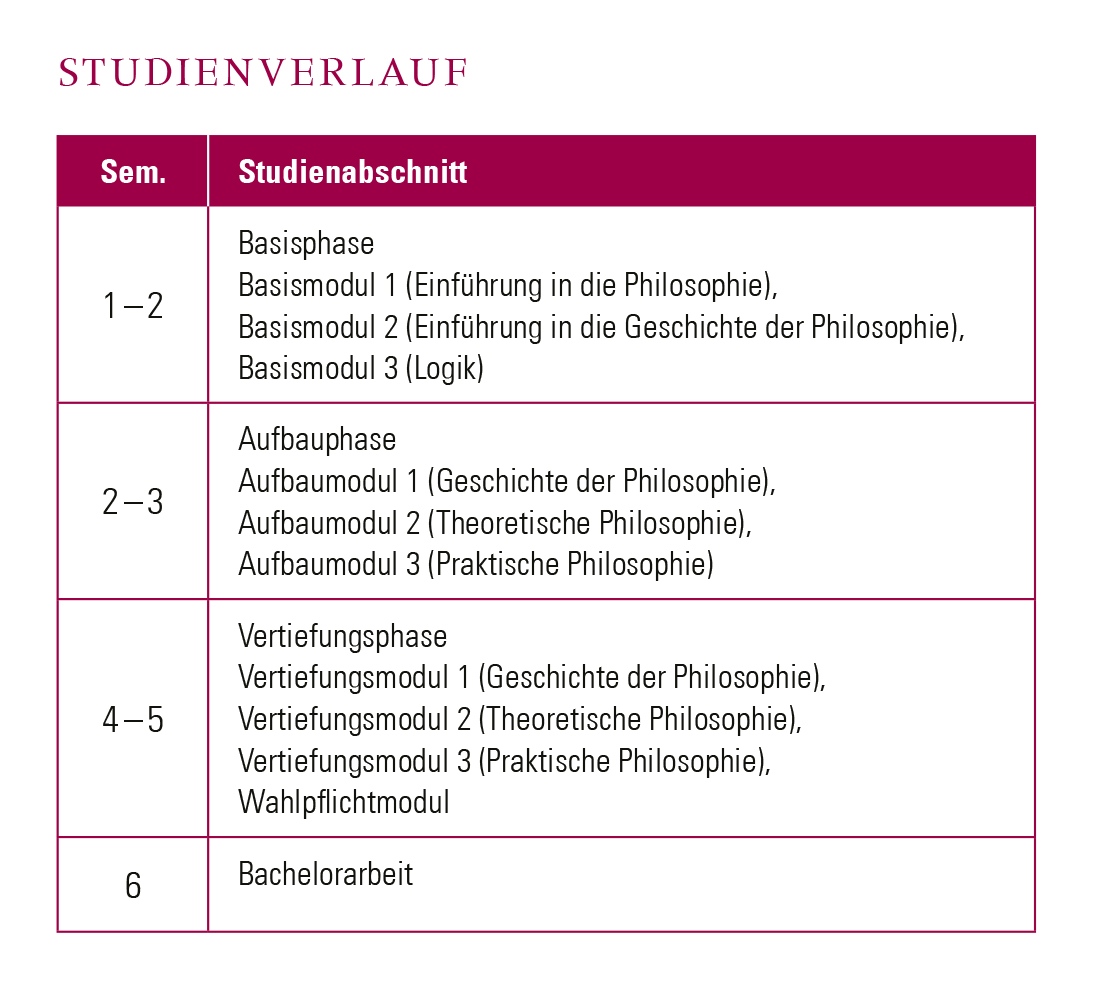 Goethe Universitat Philosophie Hauptfach Br Bachelor Of Arts B A