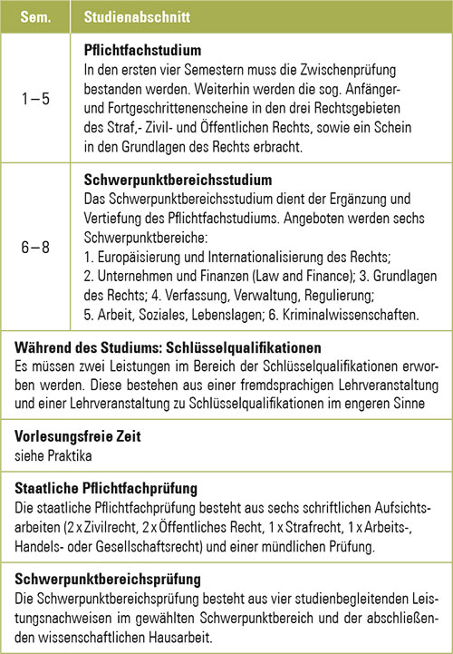 Goethe Universitat Rechtswissenschaft Br Staatsexamen