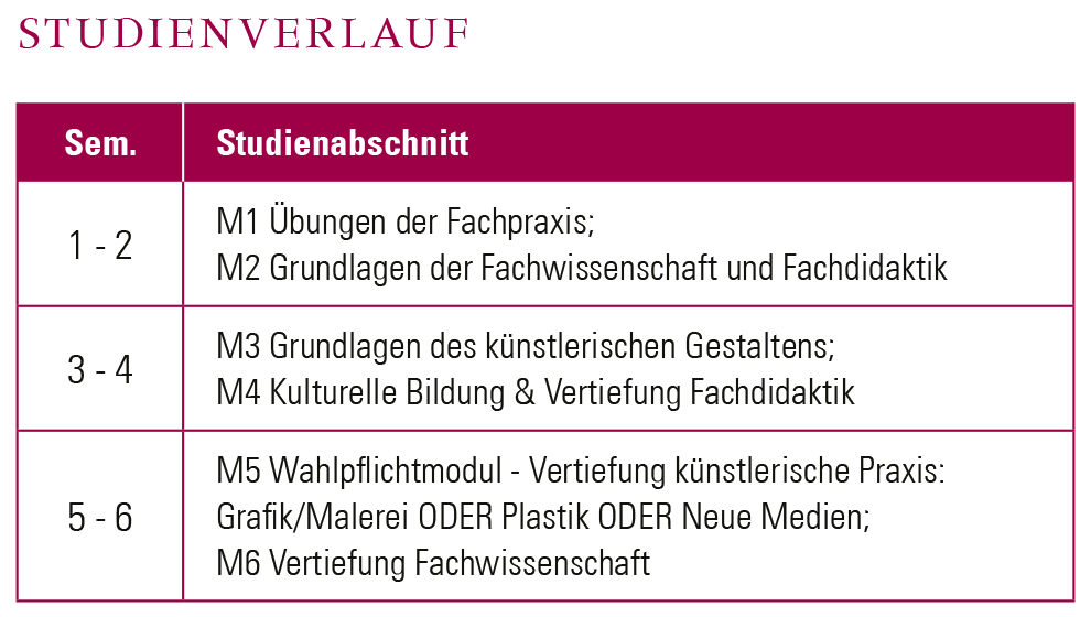 Goethe Universitat Kunst Medien Kulturelle Bildung Nebenfach Br Bachelor Of Arts B A