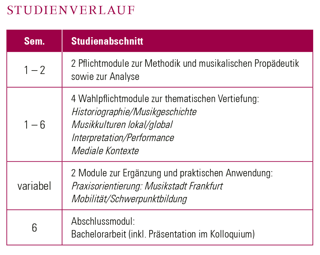 Goethe Universitat Musikwissenschaft Hauptfach Br Bachelor Of Arts