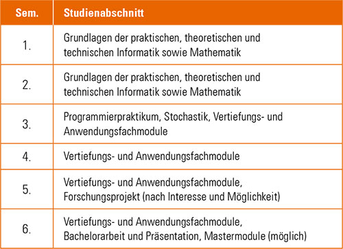 Goethe Universitat Informatik Br Bachelor Of Science B Sc