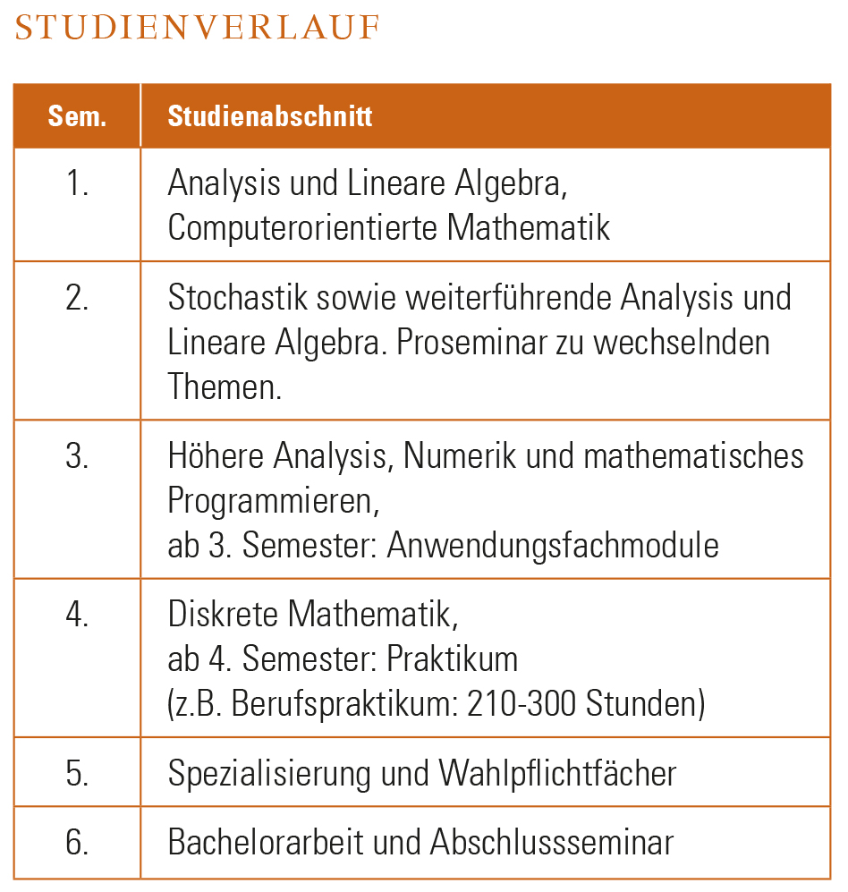Goethe Universitat Mathematik Br Bachelor Of Science B Sc