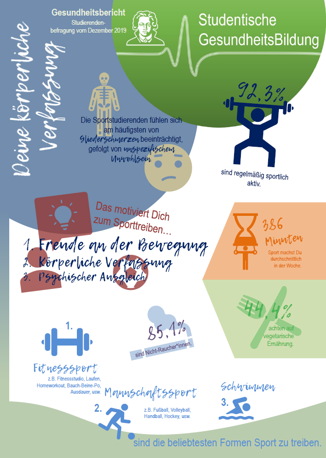 hochschulsport-frankfurt-universtaerer-gesundheitsbericht-poster-5